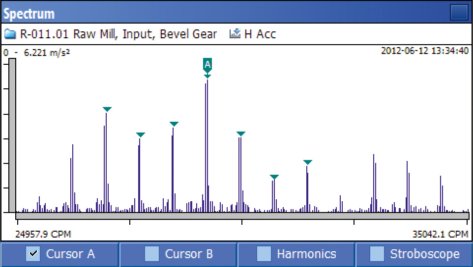 Vibration Conversion Chart Pdf