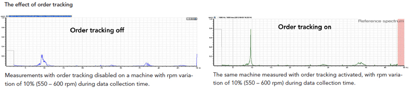 Tracking effect. Diamond SPM instrument ab. SPM instrument.